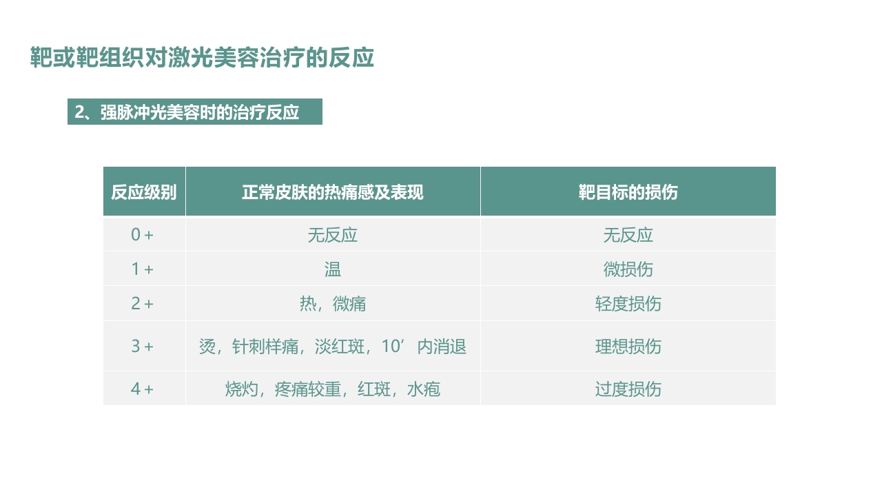 皮肤色素沉着的激光美容治疗PPT课件39
