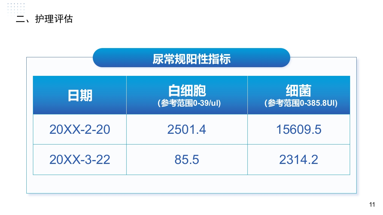 神经源性膀胱患者的康复护理体会PPT课件11