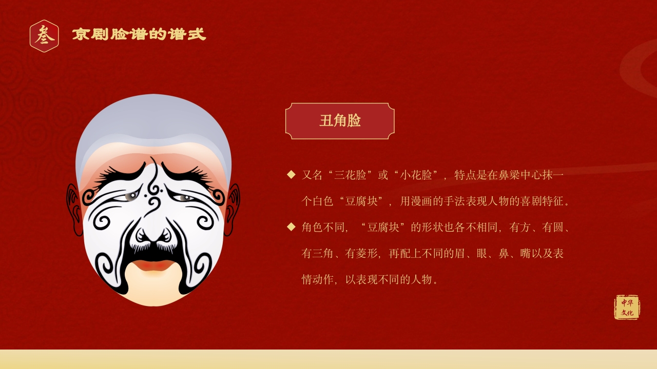 中国传统文化国粹京剧脸谱PPT课件下载20