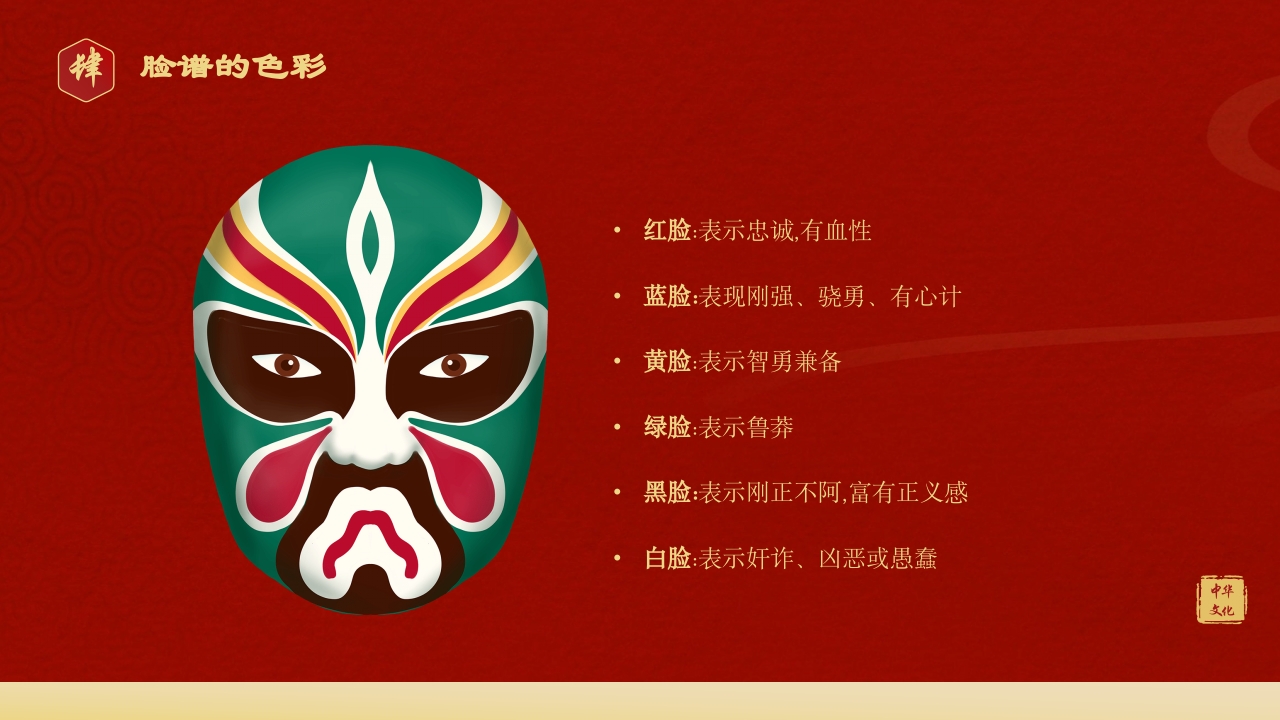 中国传统文化国粹京剧脸谱PPT课件下载22