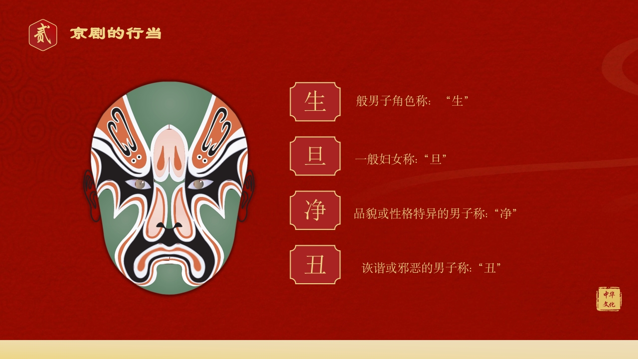中国传统文化国粹京剧脸谱PPT课件下载6