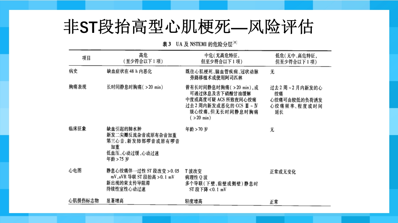 急性冠脉综合征PPT课件28