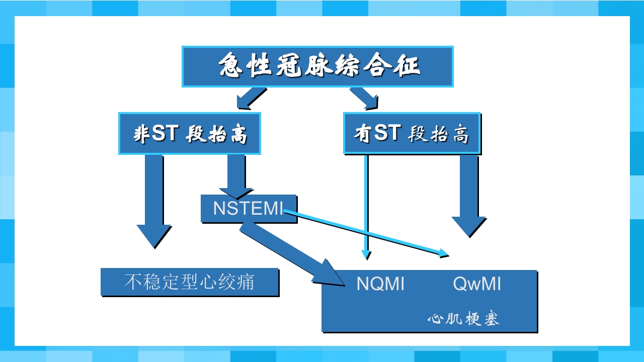 急性冠脉综合征PPT课件3