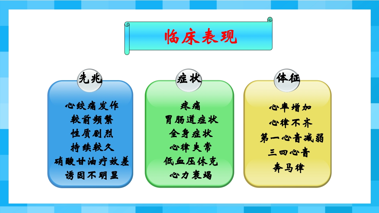 急性冠脉综合征PPT课件49