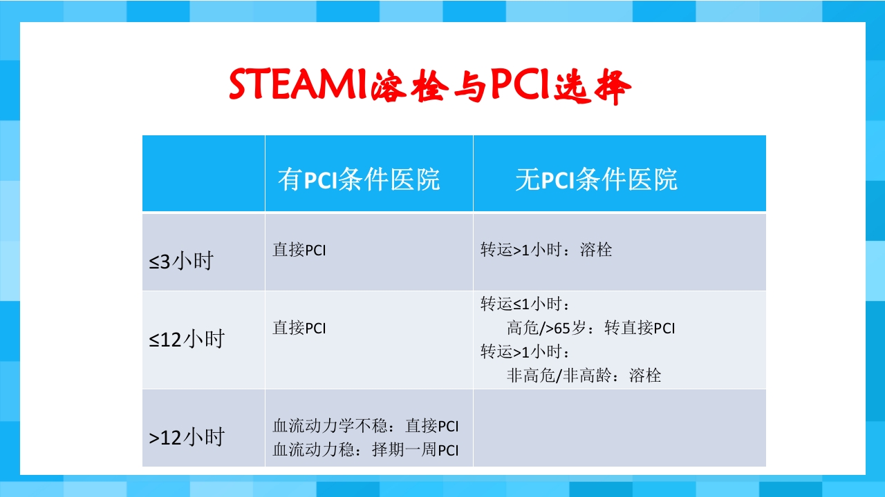急性冠脉综合征PPT课件61