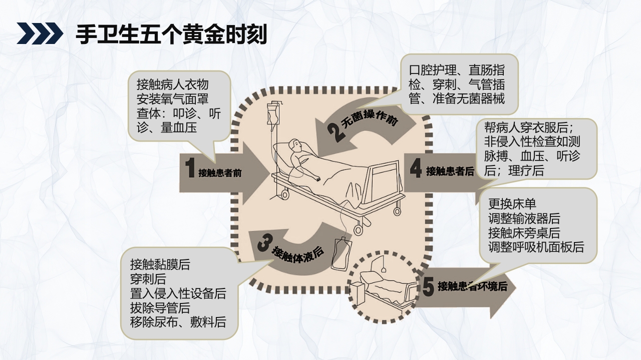 标准预防与隔离技术知识课件PPT10