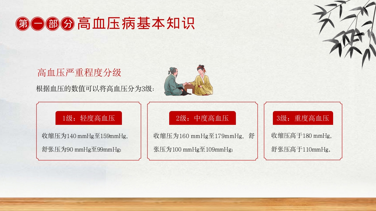 中医治疗高血压预防高血压PPT课件5
