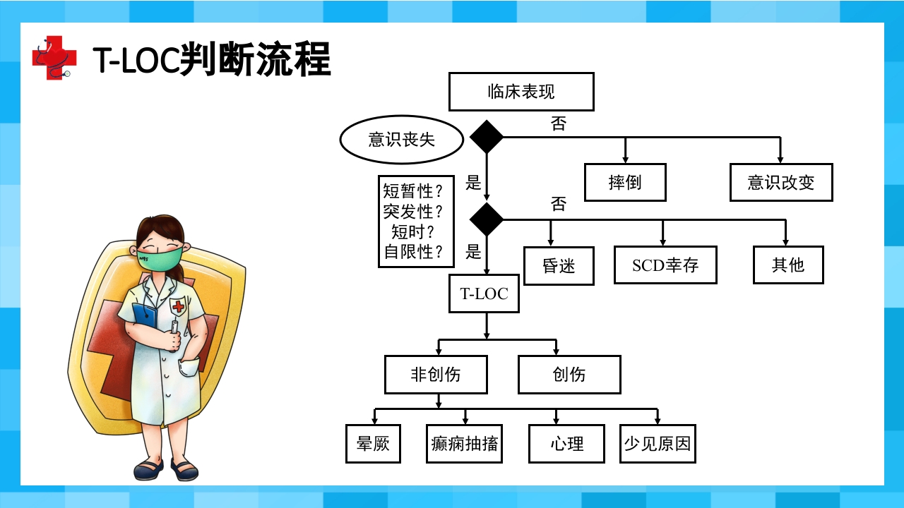 晕厥PPT课件3