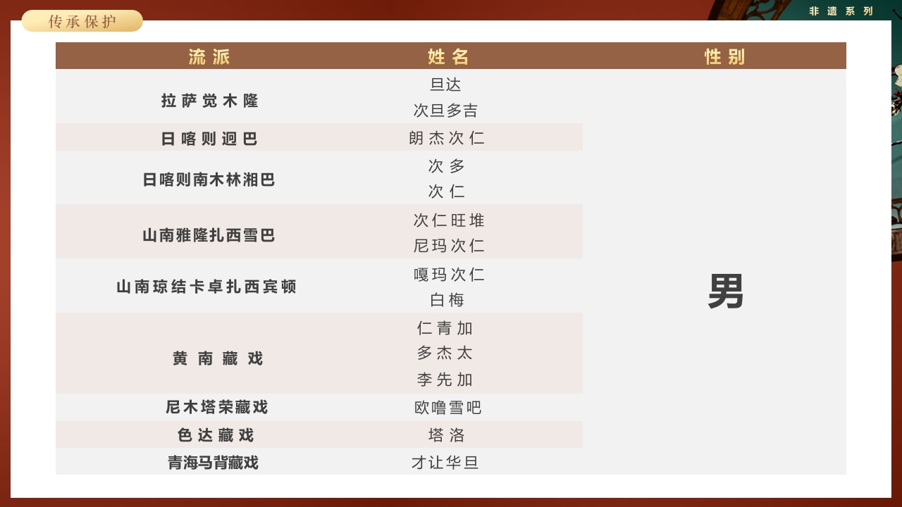 复古风非遗系列之藏戏PPT课件46