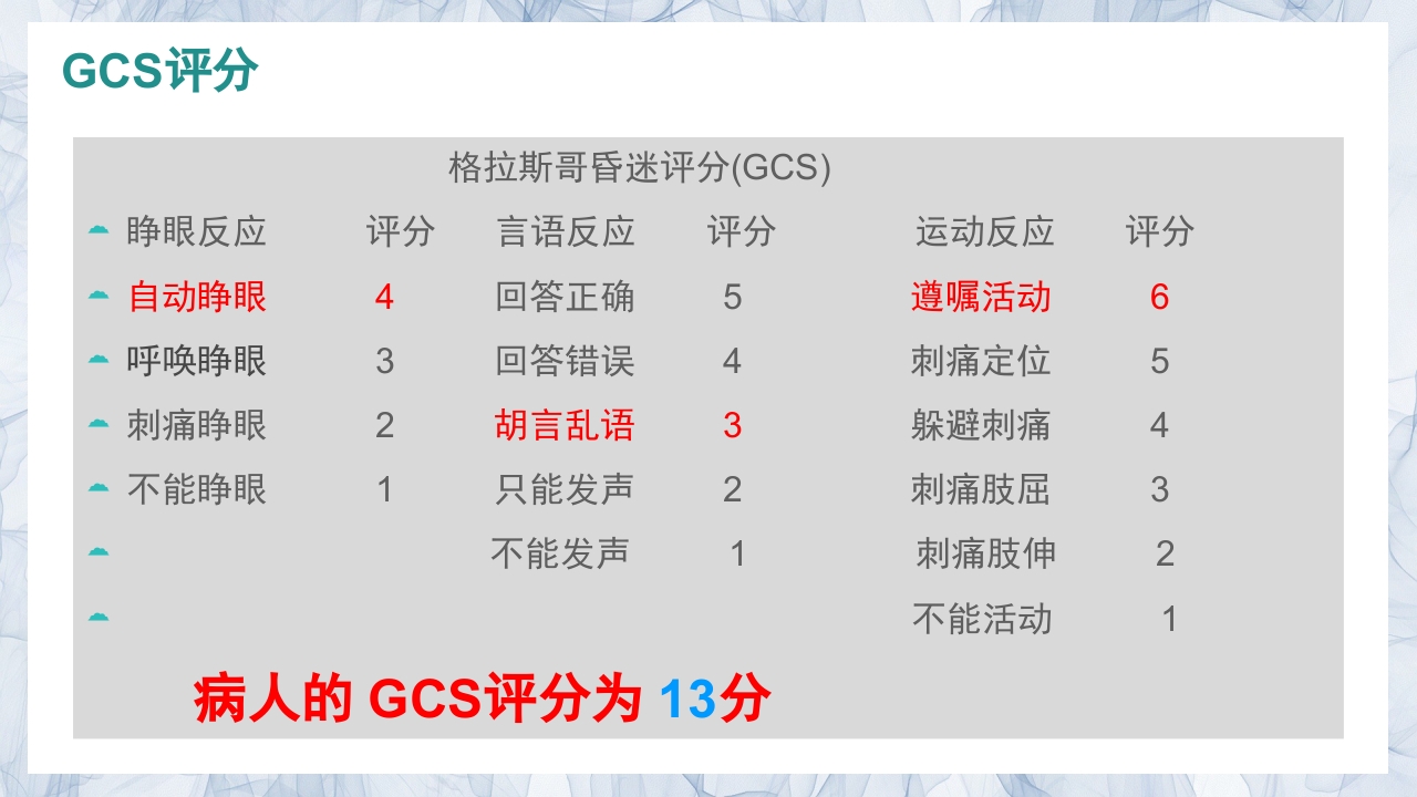 颅内动脉瘤的疾病查房PPT课件14