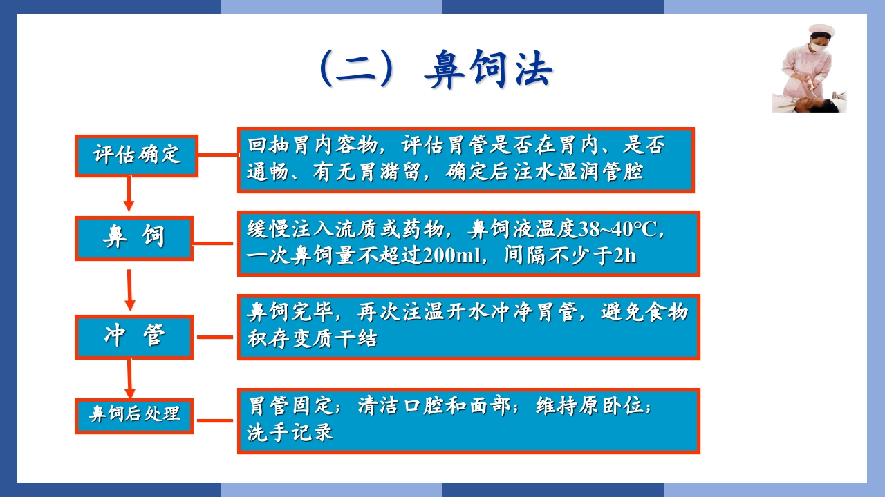 鼻饲、灌肠、导尿术PPT课件15