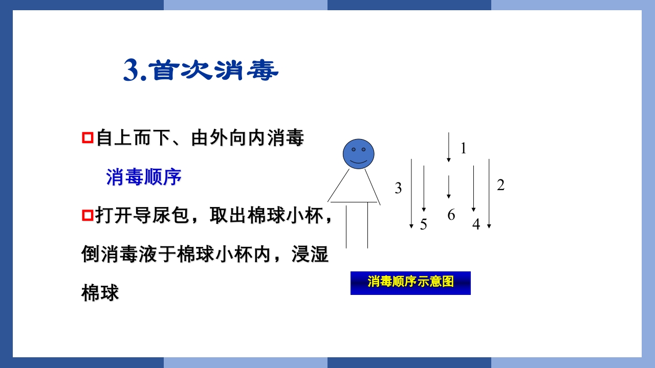 鼻饲、灌肠、导尿术PPT课件48