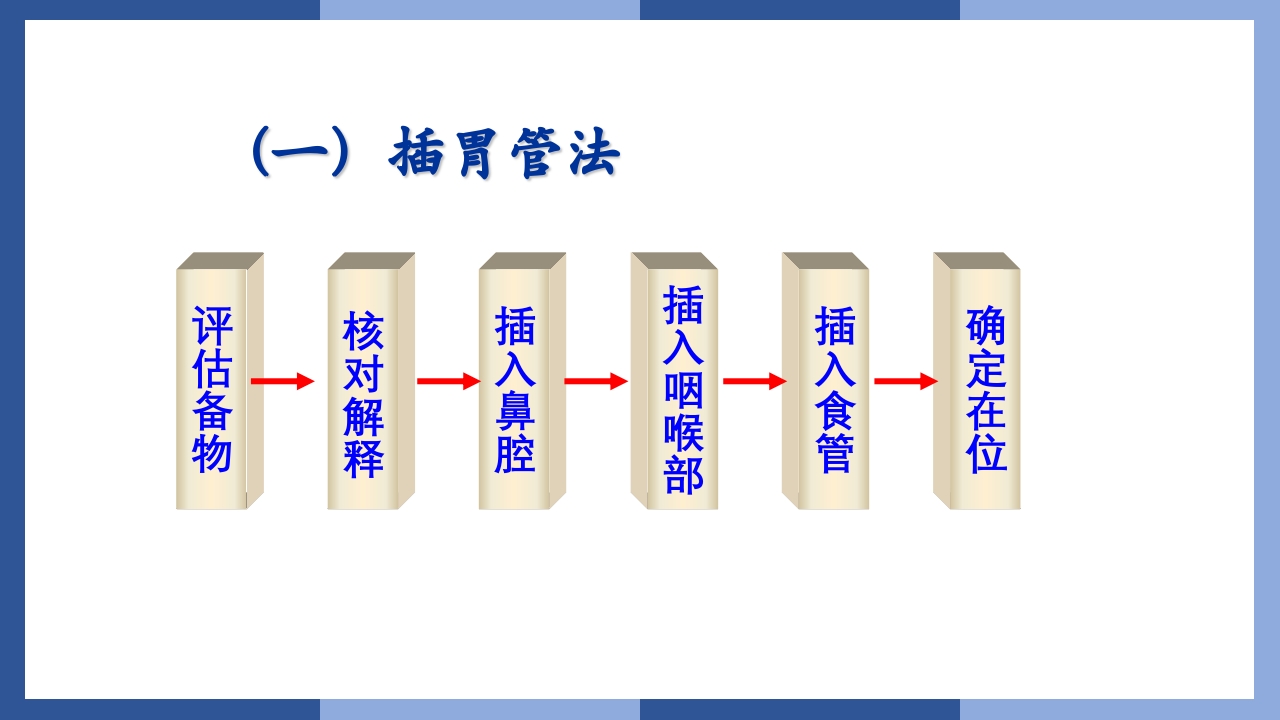 鼻饲、灌肠、导尿术PPT课件7