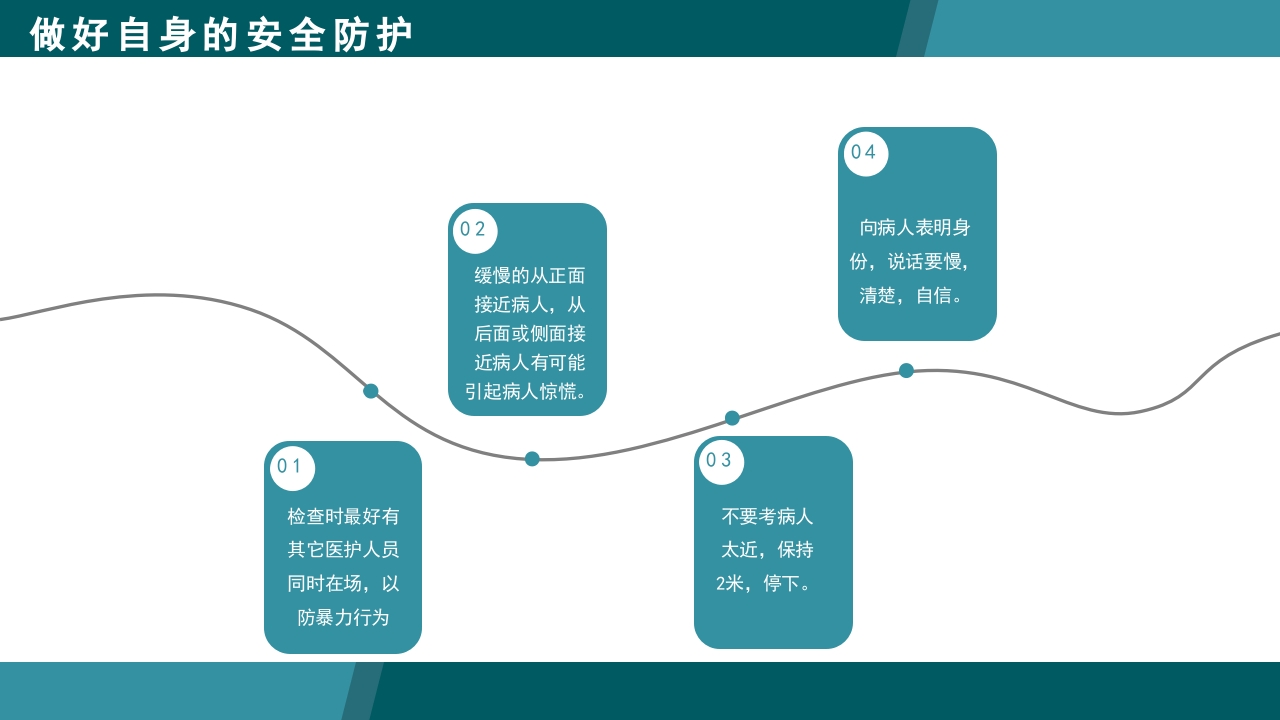 医疗病区安全管理PPT课件10