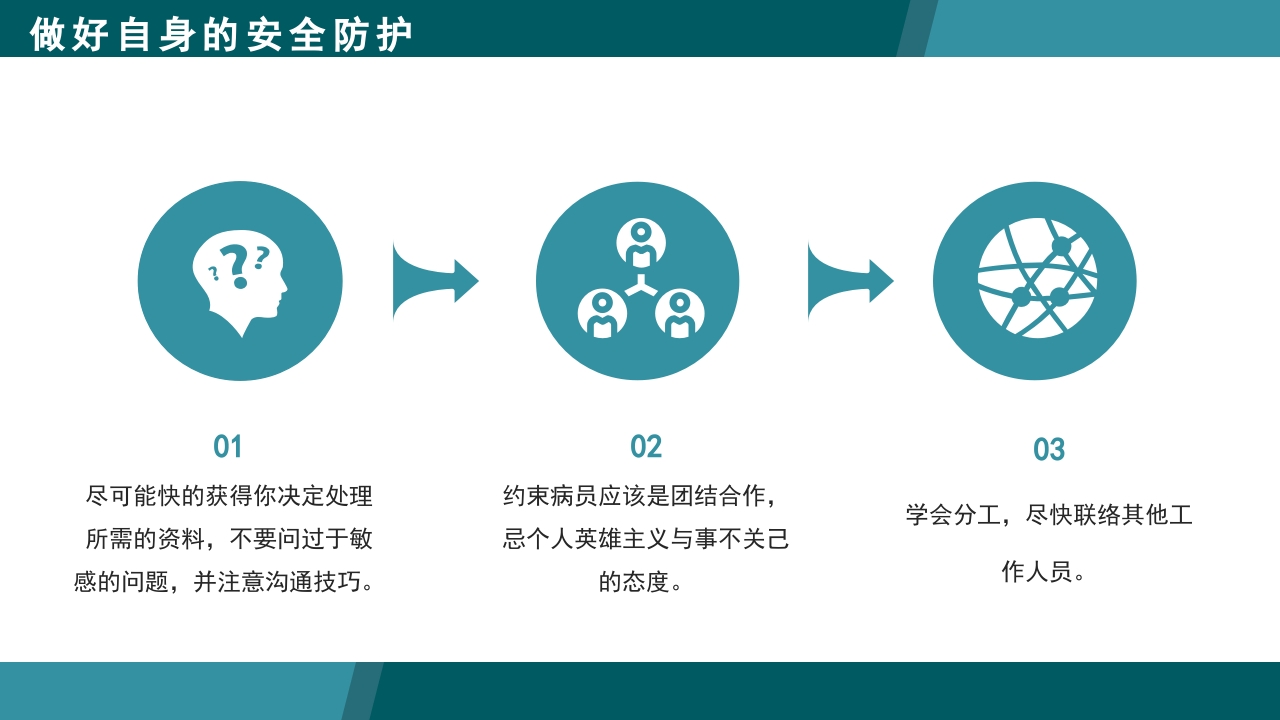 医疗病区安全管理PPT课件12