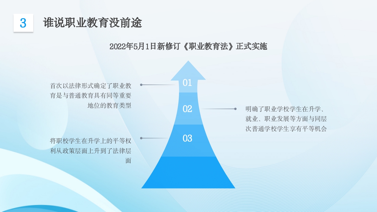 中职生的逆袭之路主题班会PPT课件13