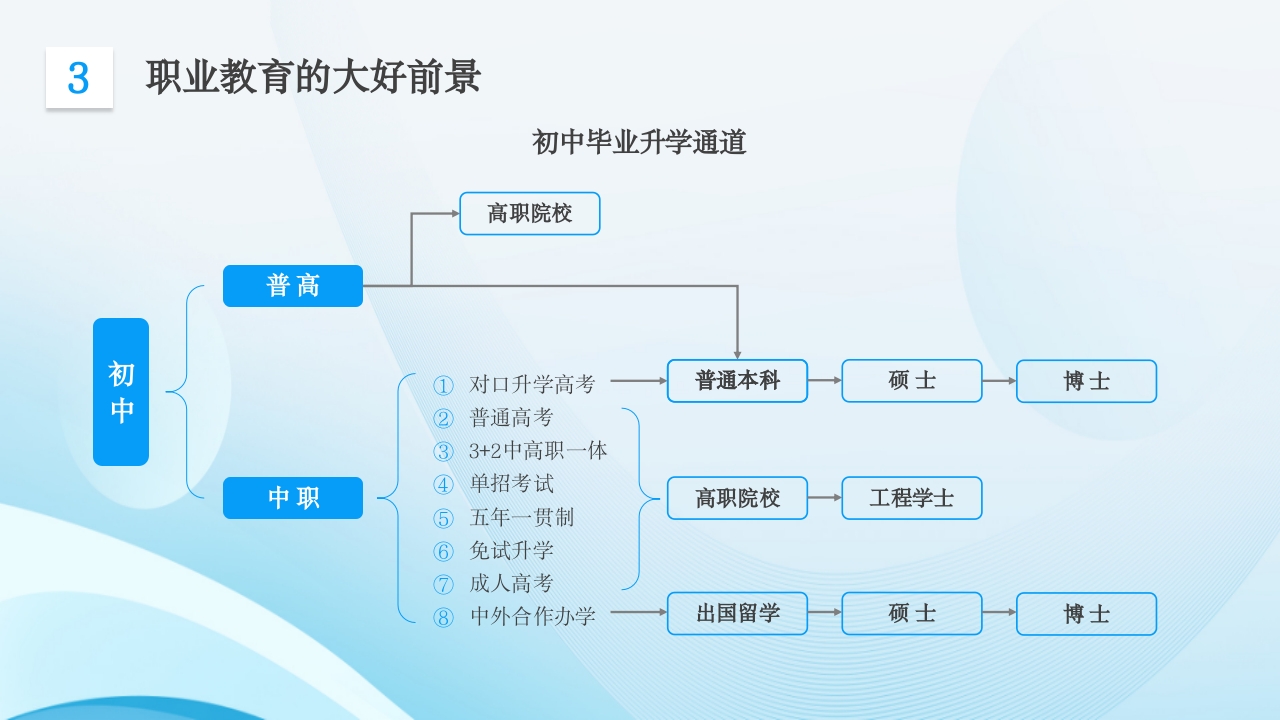 中职生的逆袭之路主题班会PPT课件19