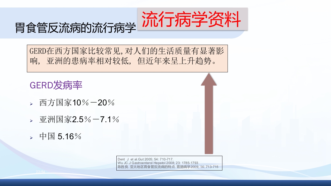 胃食管反流PPT课件10