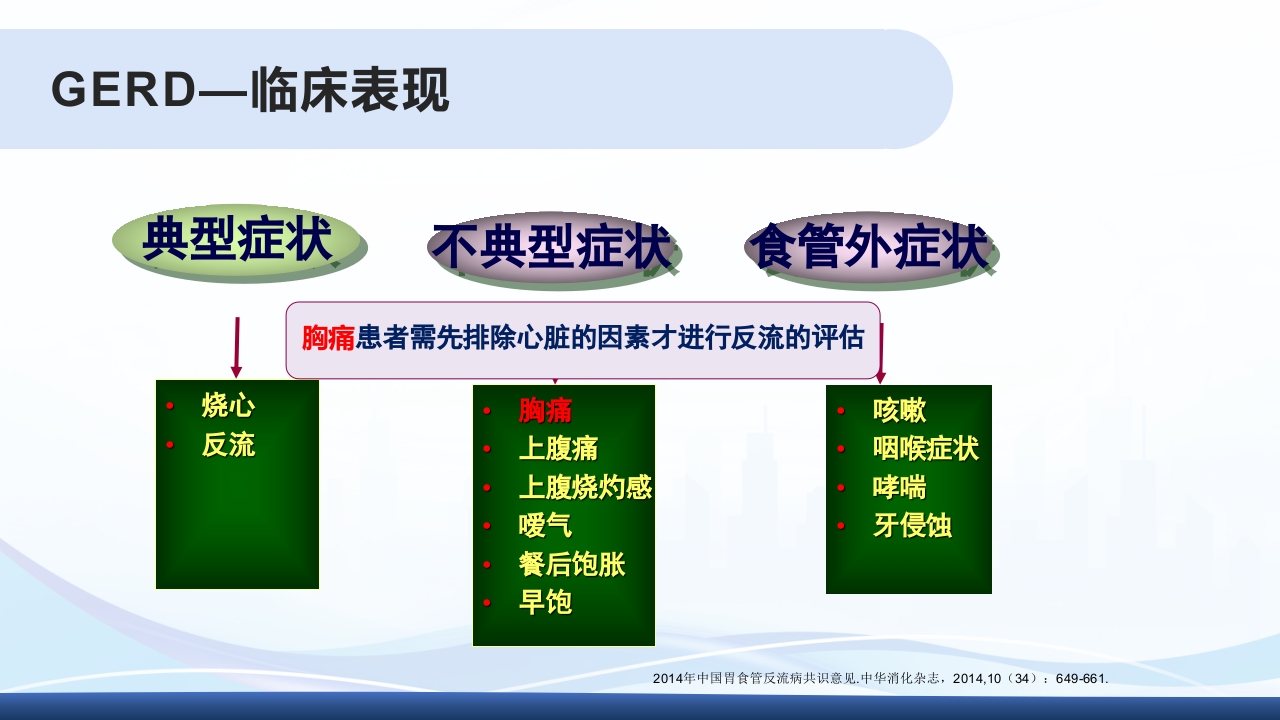 胃食管反流PPT课件14