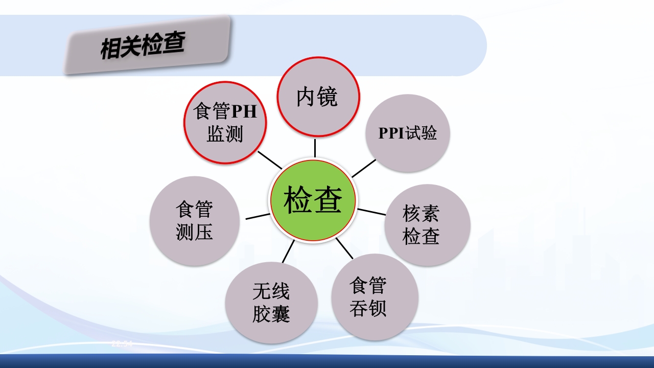 胃食管反流PPT课件15