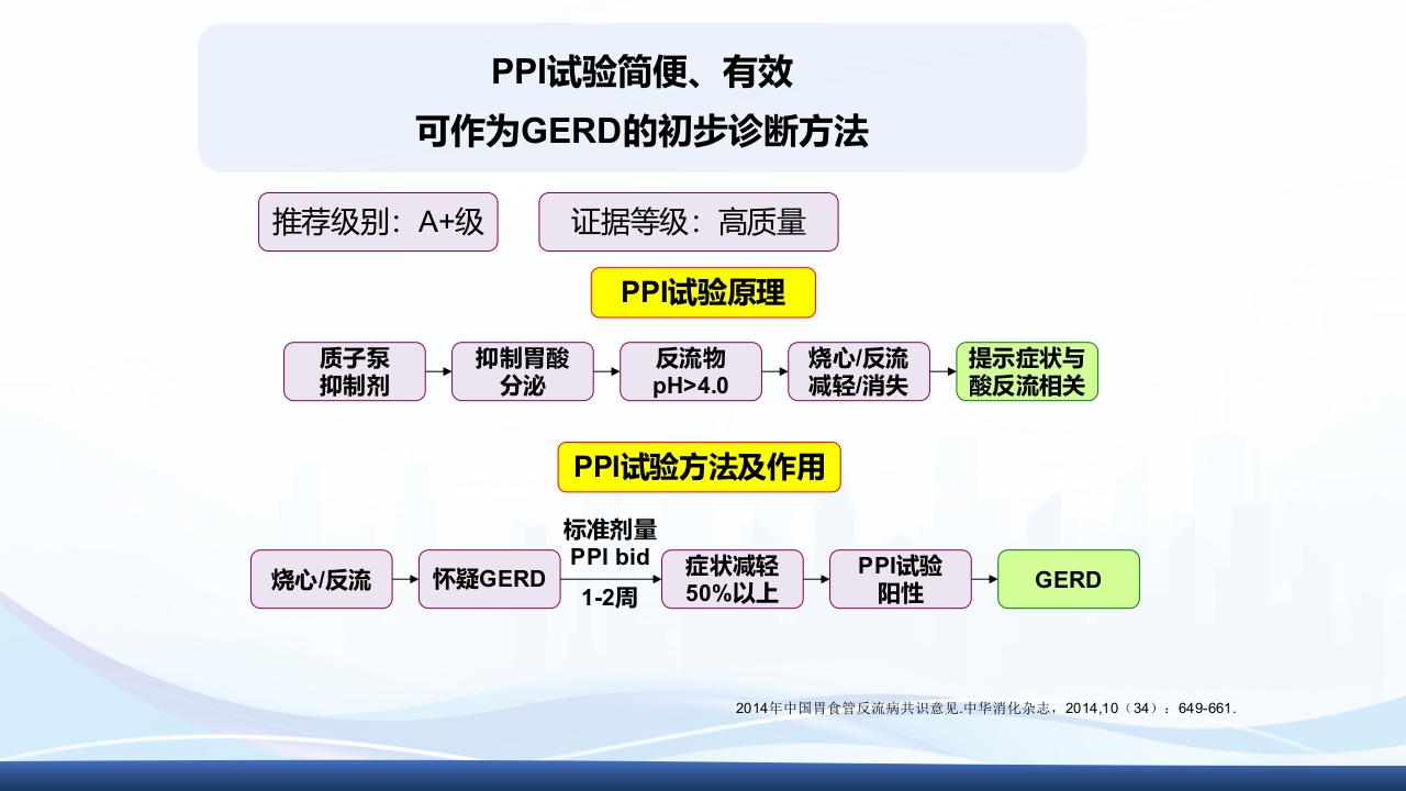 胃食管反流PPT课件16