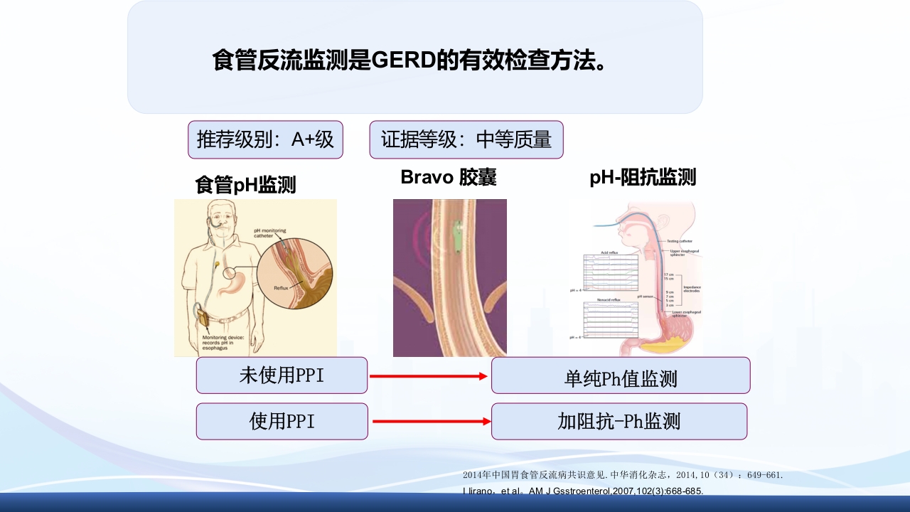 胃食管反流PPT课件19