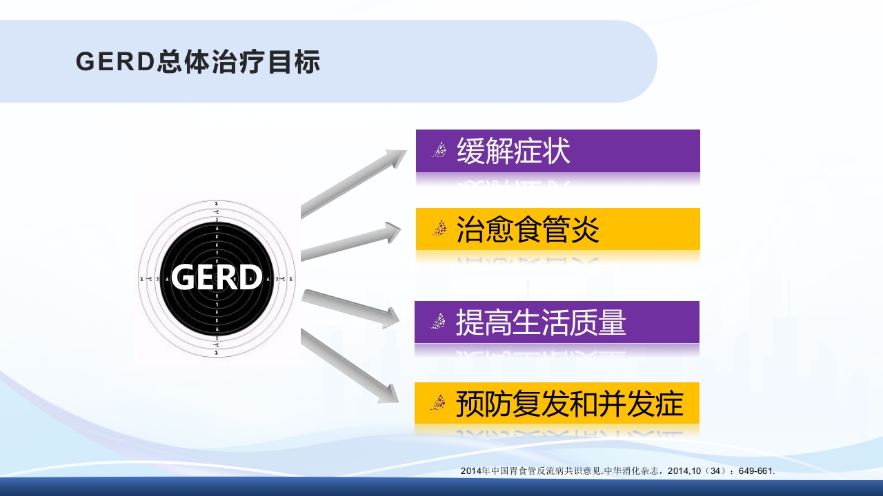 胃食管反流PPT课件24