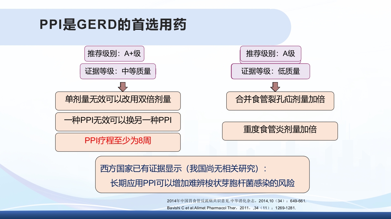 胃食管反流PPT课件27