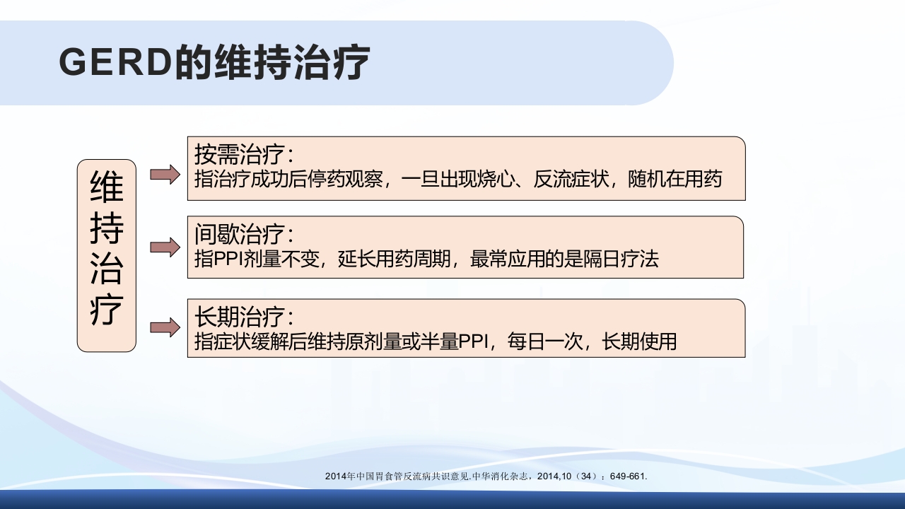 胃食管反流PPT课件28