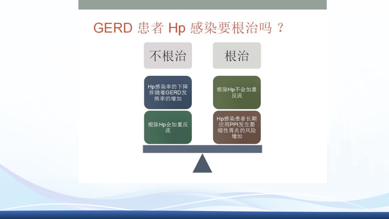 胃食管反流PPT课件30