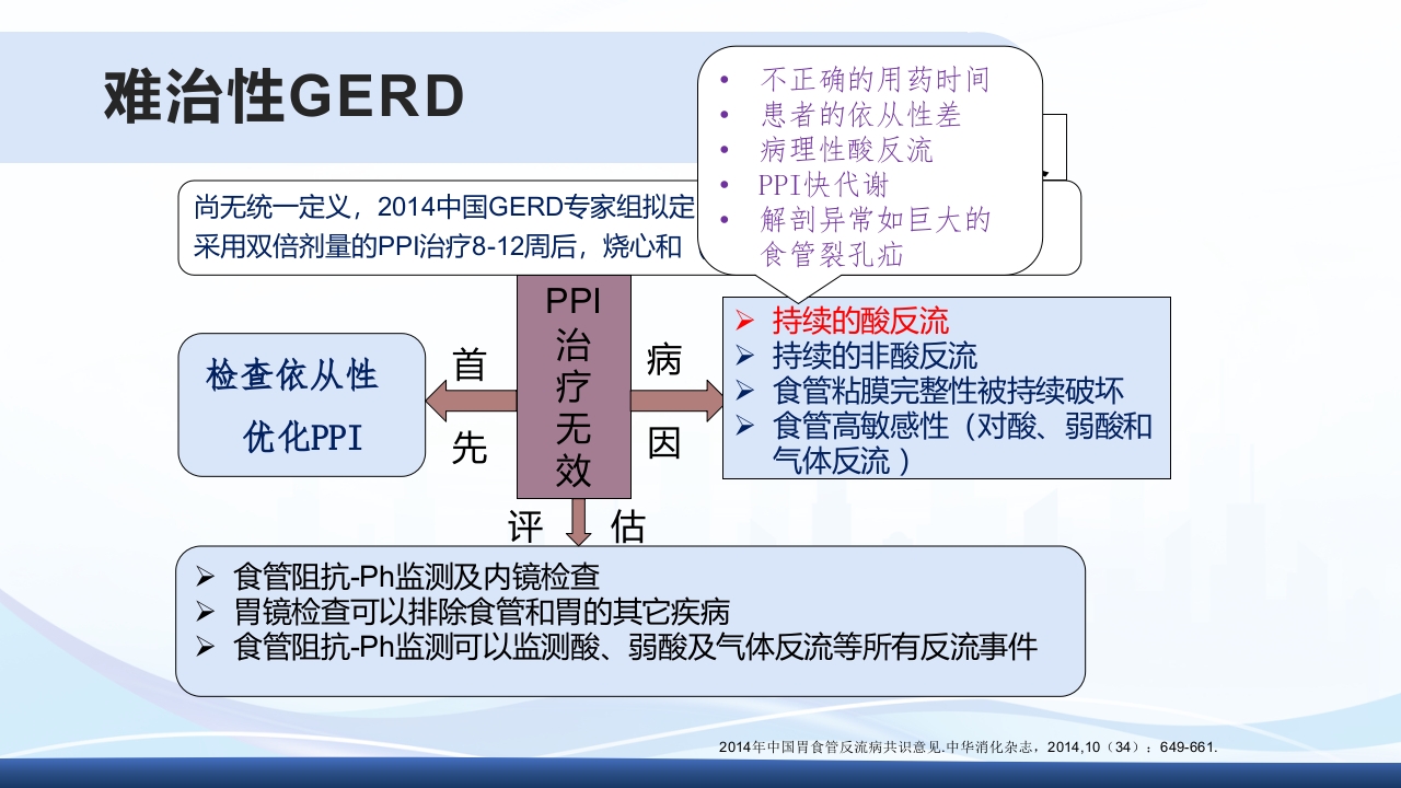 胃食管反流PPT课件35