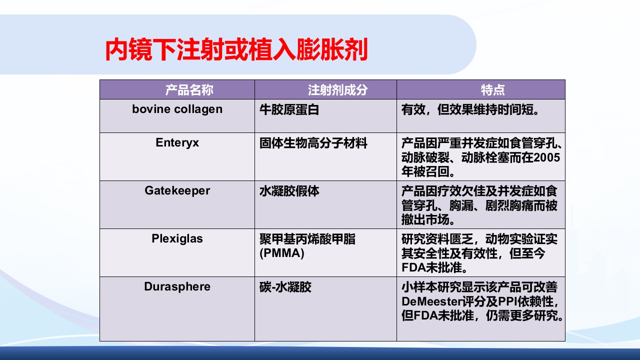 胃食管反流PPT课件43