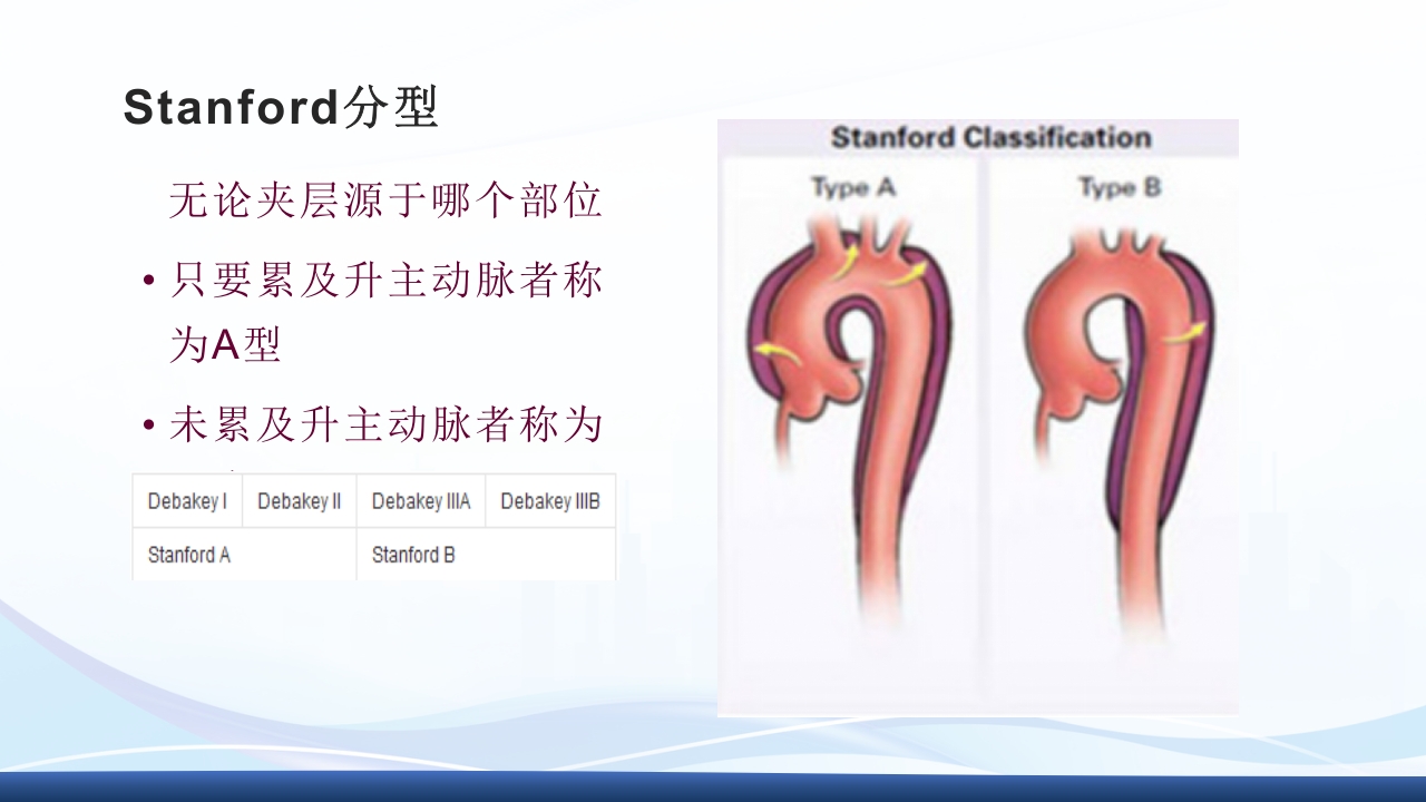 主动脉夹层护理查房PPT课件下载15