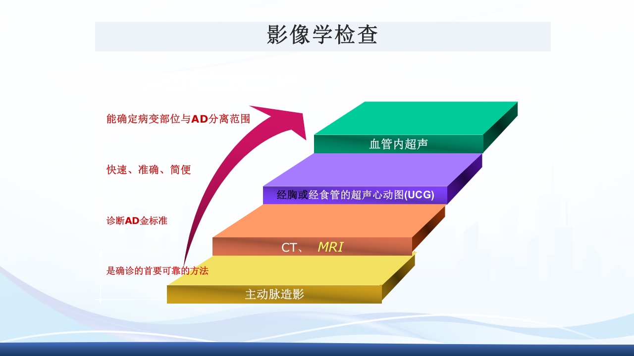 主动脉夹层护理查房PPT课件下载22