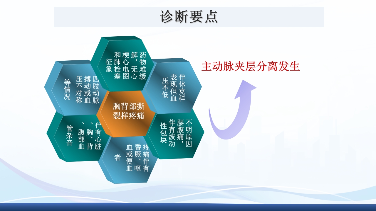 主动脉夹层护理查房PPT课件下载23