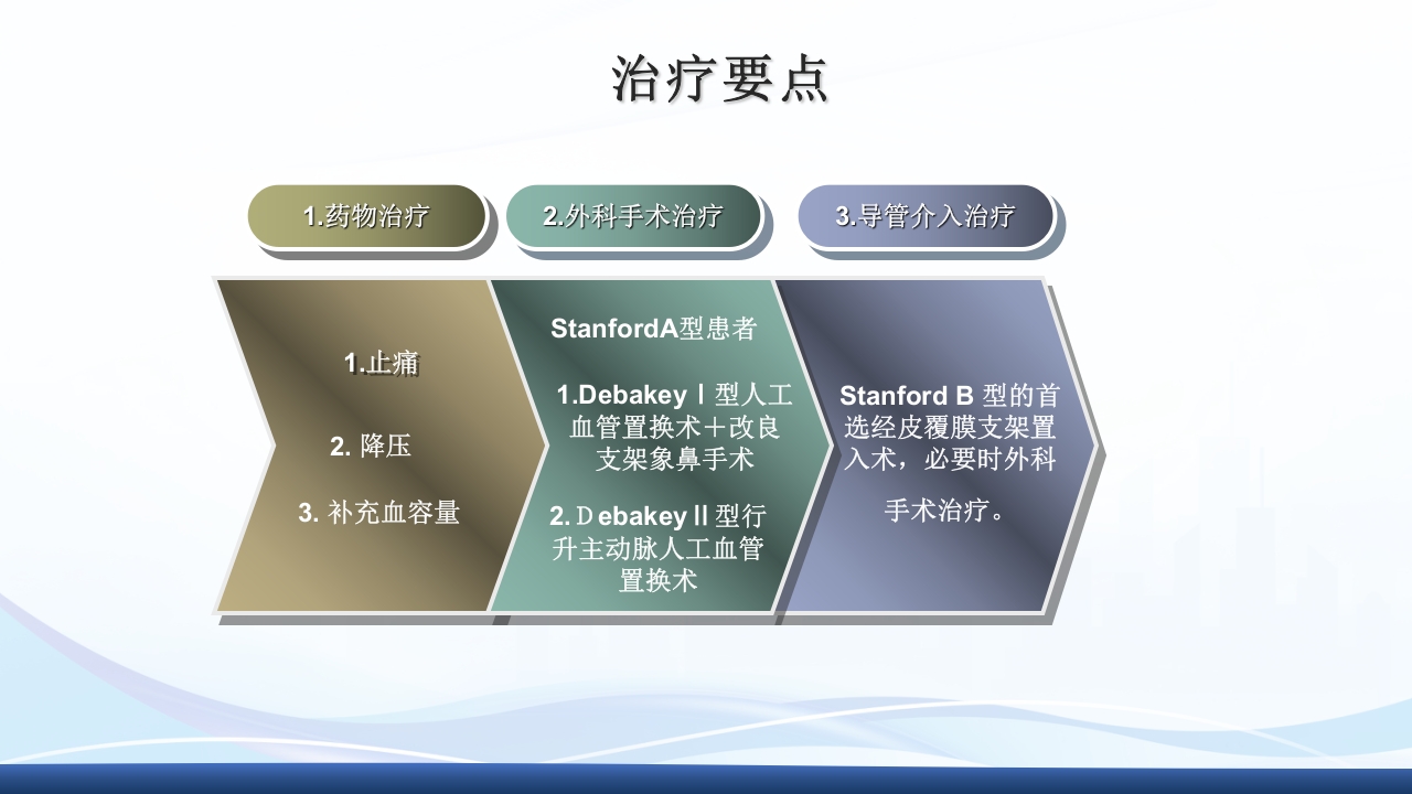 主动脉夹层护理查房PPT课件下载25