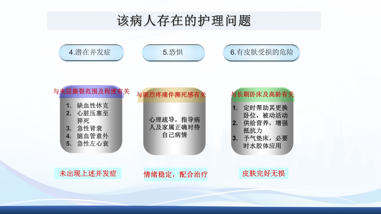 主动脉夹层护理查房PPT课件下载40