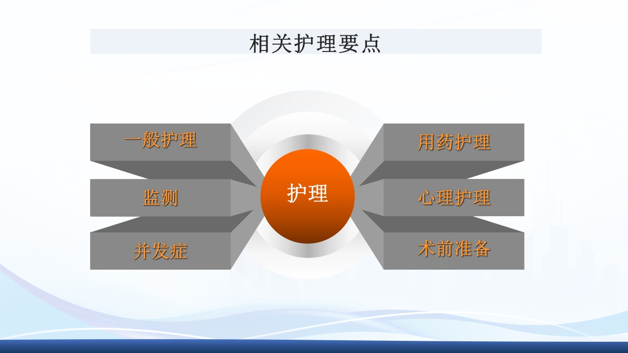 主动脉夹层护理查房PPT课件下载41
