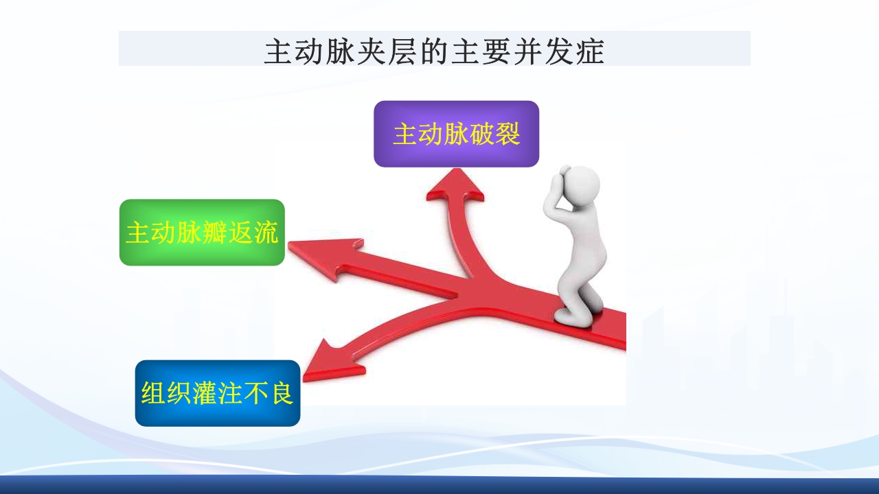 主动脉夹层护理查房PPT课件下载48
