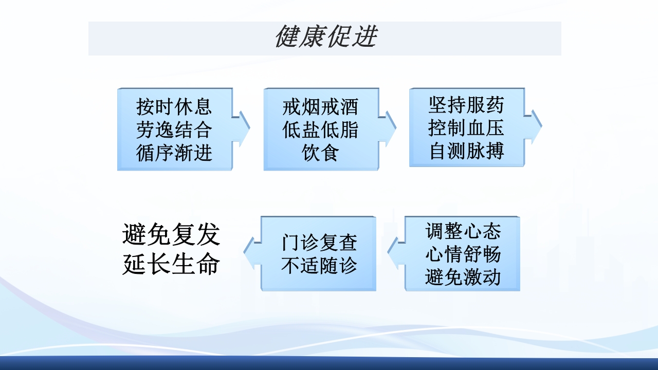 主动脉夹层护理查房PPT课件下载54