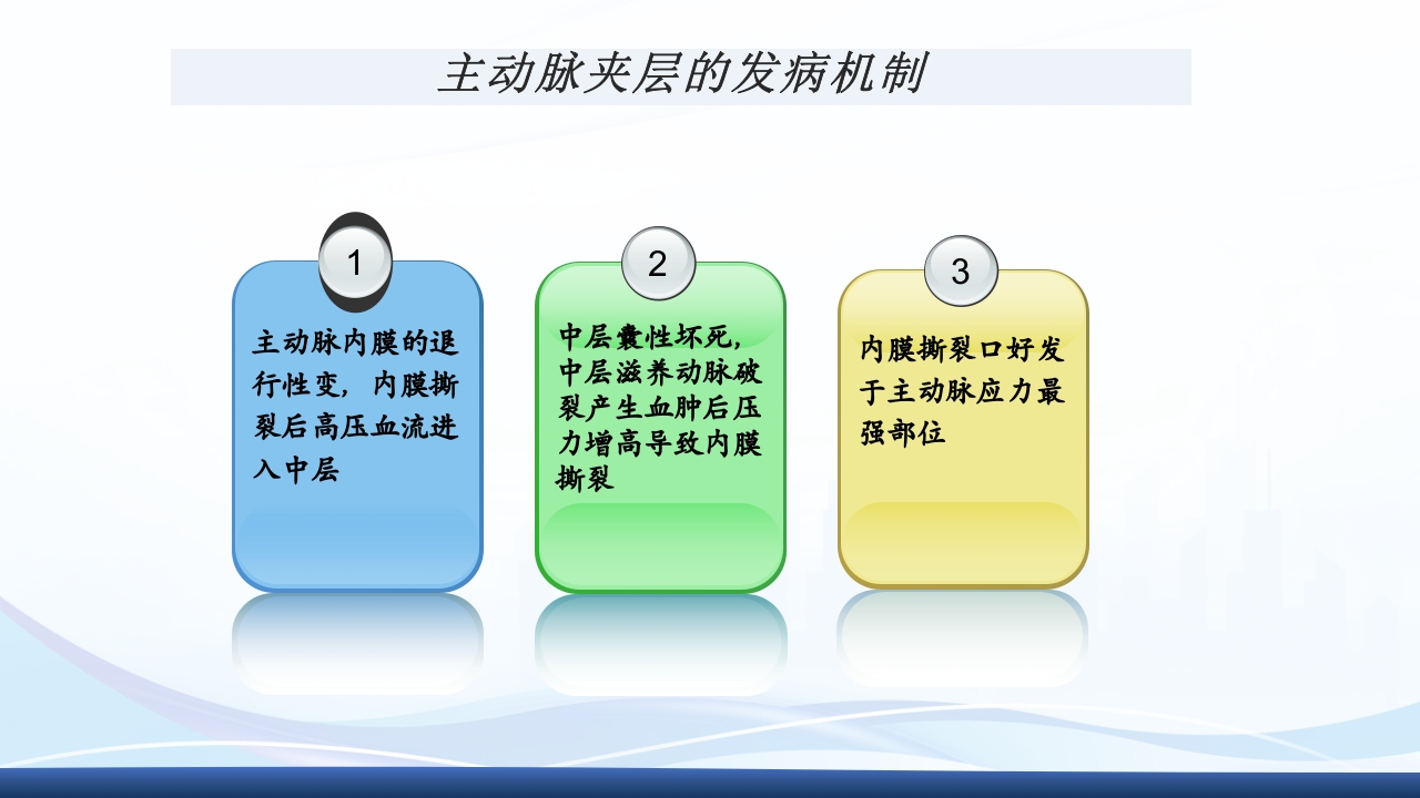 主动脉夹层护理查房PPT课件下载9