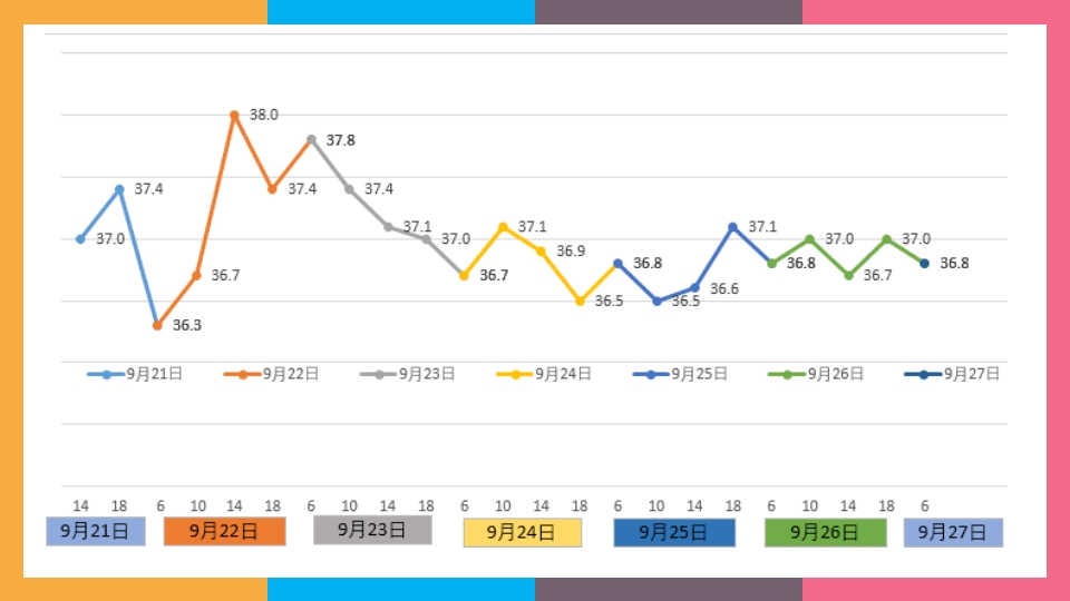 贲门失弛缓症治疗与护理PPT课件36