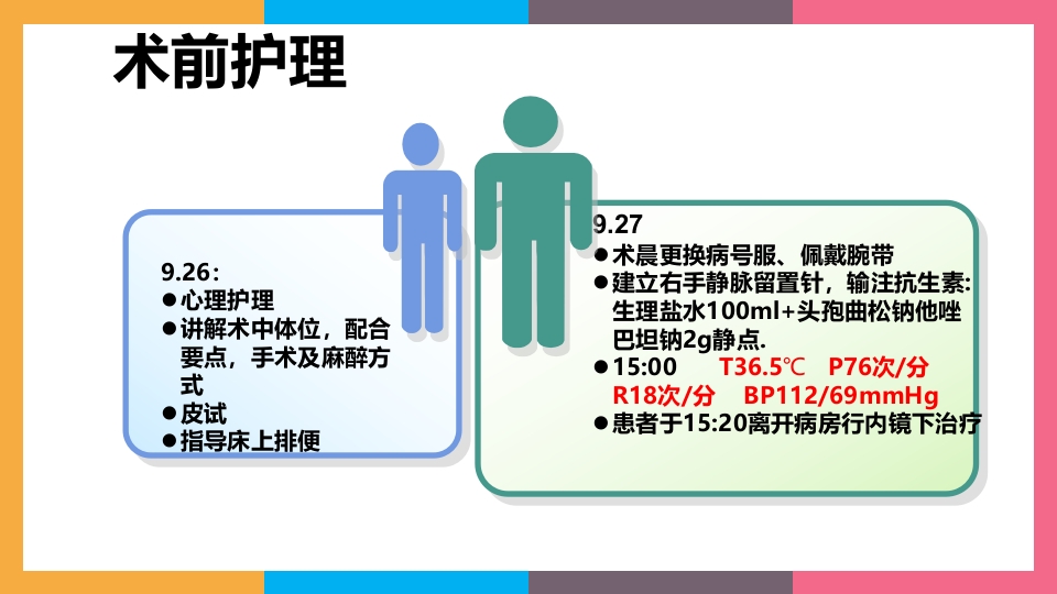 贲门失弛缓症治疗与护理PPT课件46