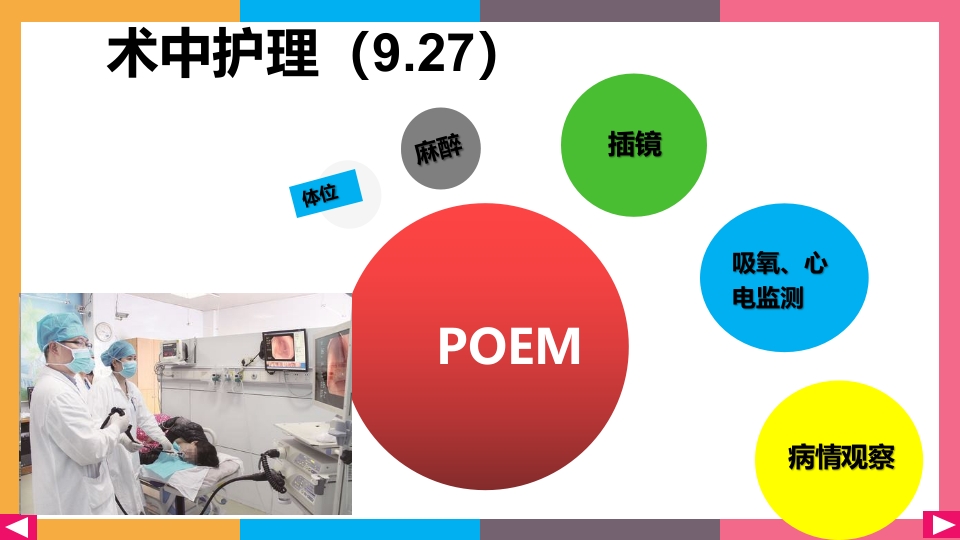 贲门失弛缓症治疗与护理PPT课件47
