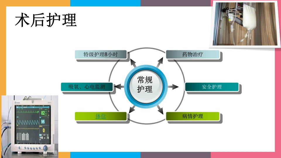 贲门失弛缓症治疗与护理PPT课件53