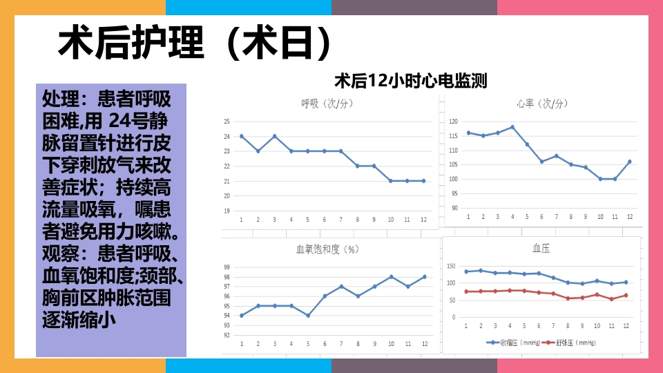 贲门失弛缓症治疗与护理PPT课件56