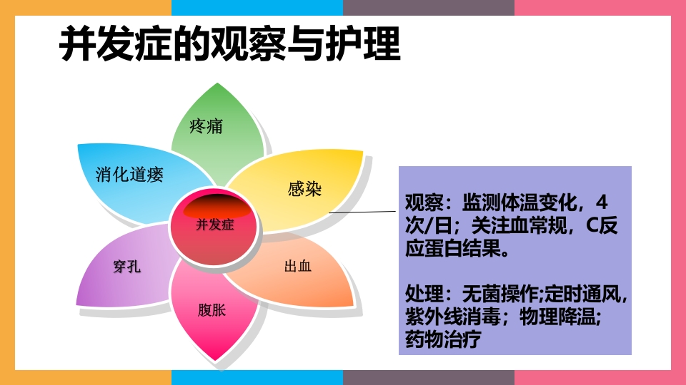 贲门失弛缓症治疗与护理PPT课件60