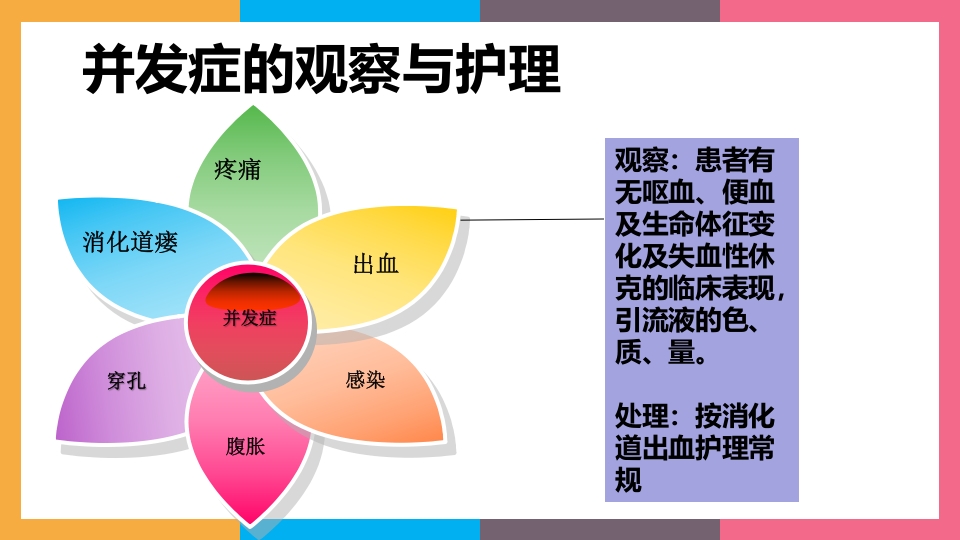 贲门失弛缓症治疗与护理PPT课件61