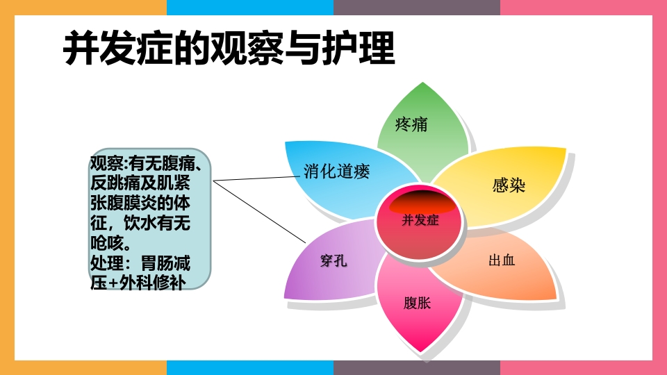 贲门失弛缓症治疗与护理PPT课件63