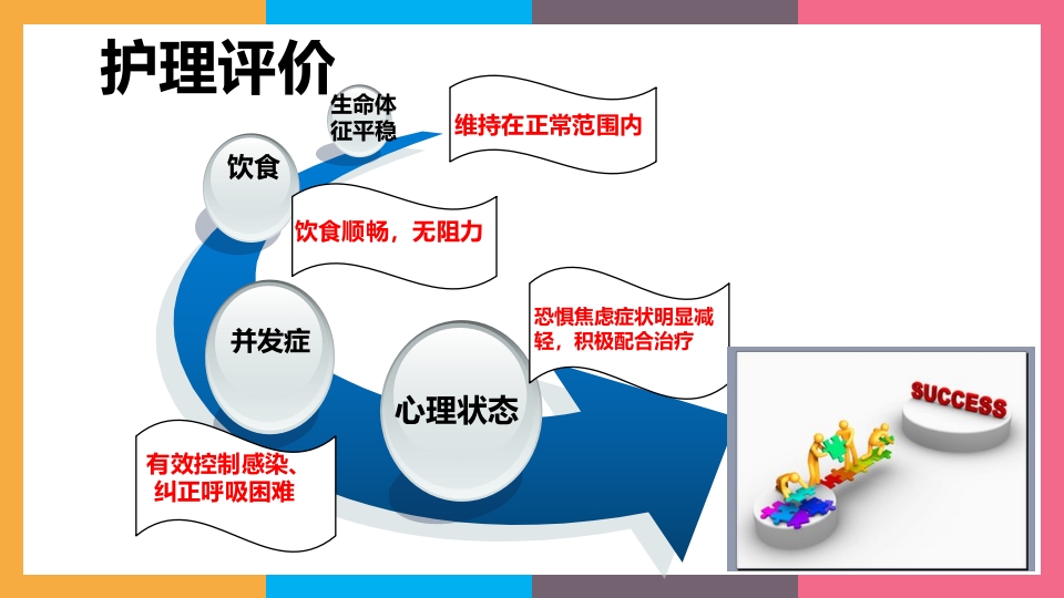 贲门失弛缓症治疗与护理PPT课件65